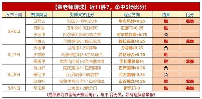 博洛尼亚遭遇意外，积分榜境地尴尬